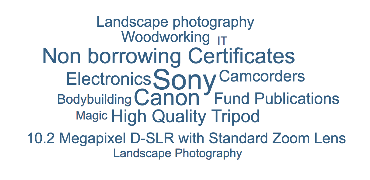 Tag Cloud Image SAP integration