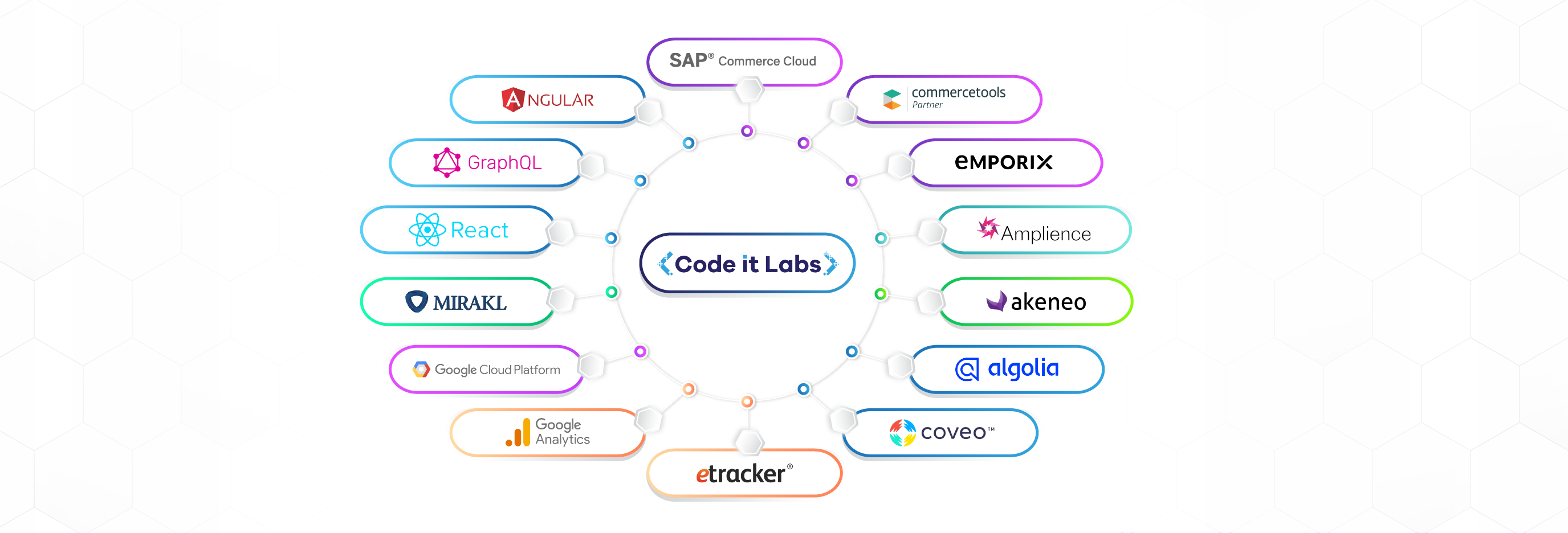 Combination_of_commerce_solutions_codeitlabs