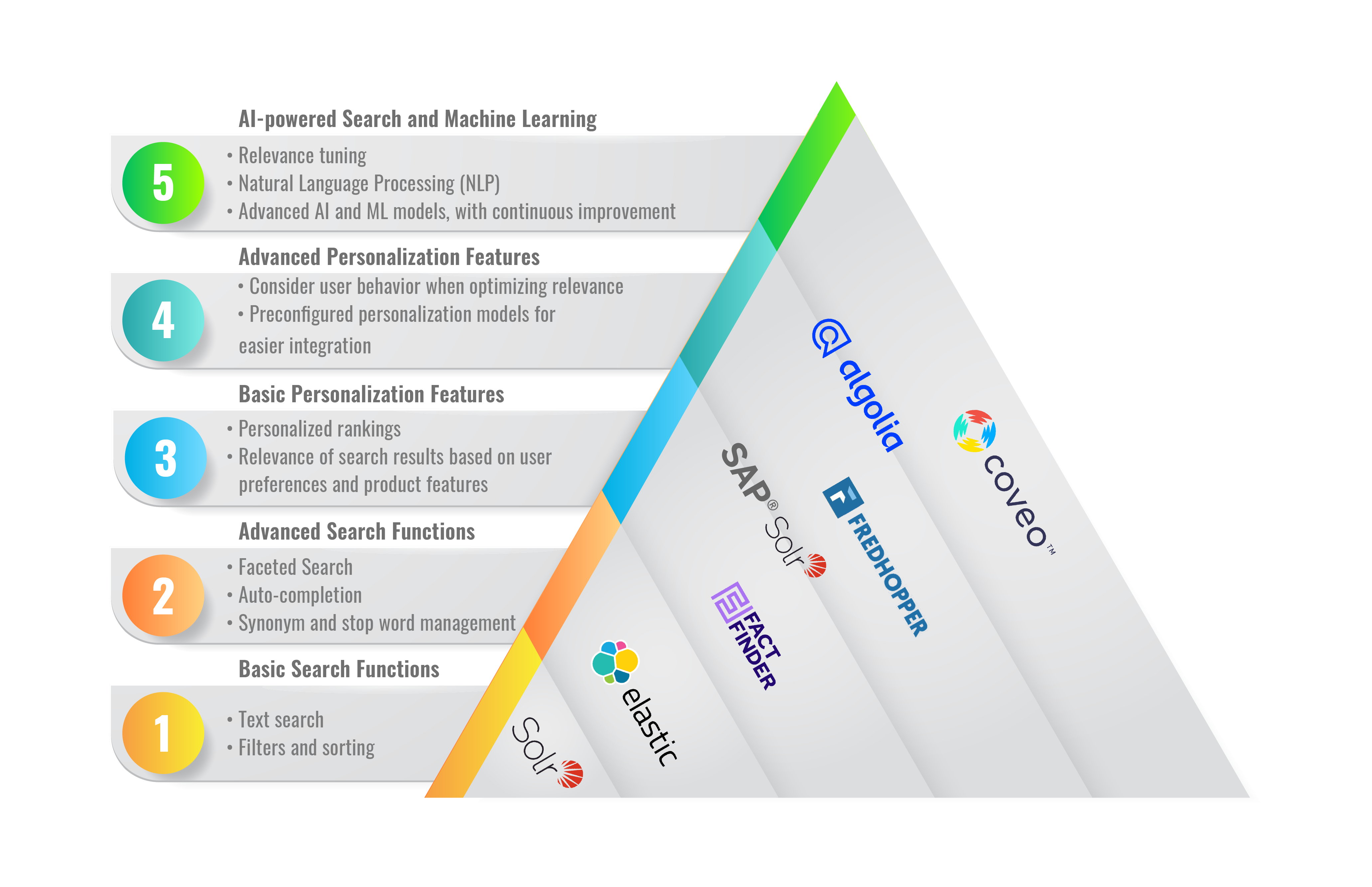 Ecommerce site solr search configuration and optimization