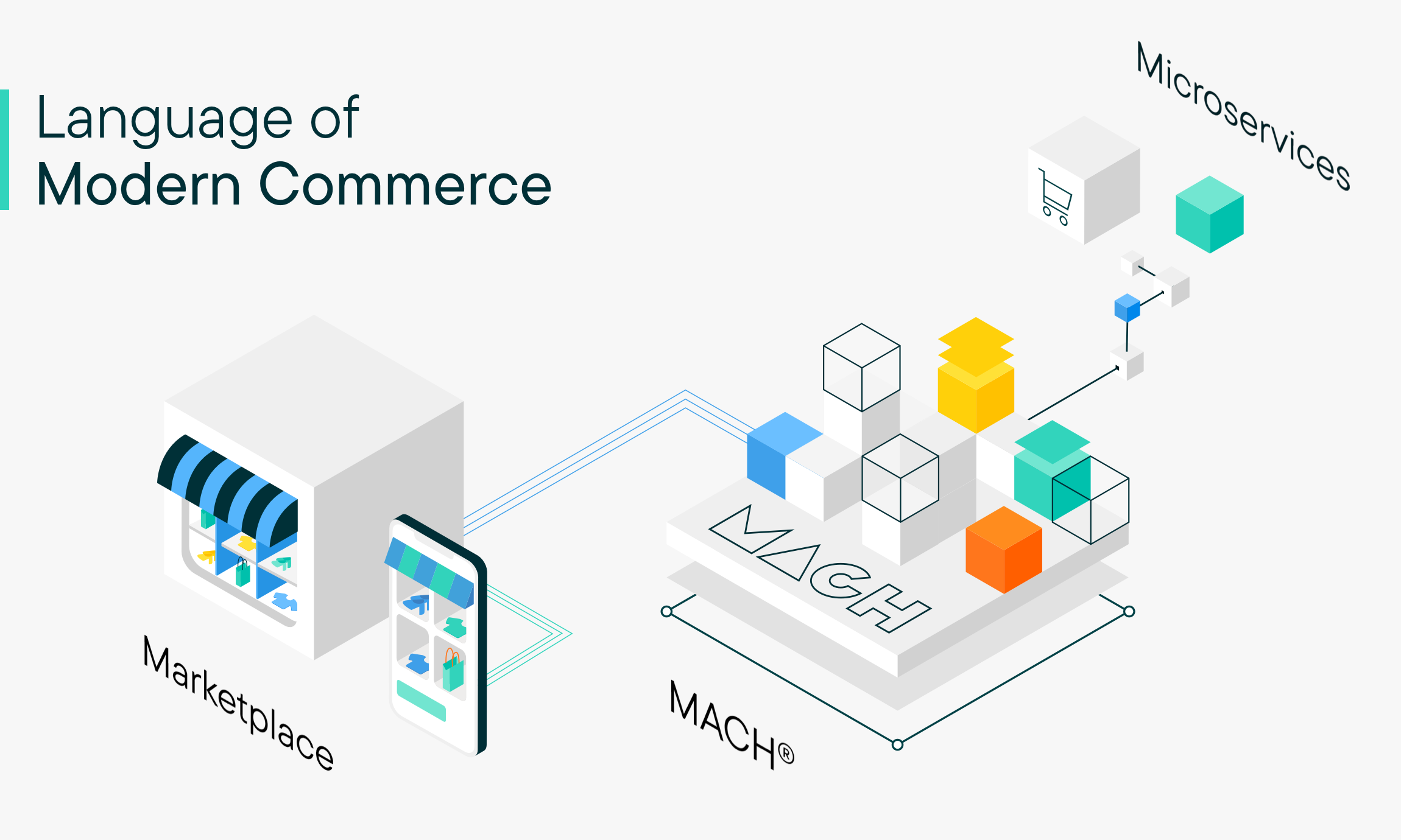 MACH architecture commercetools