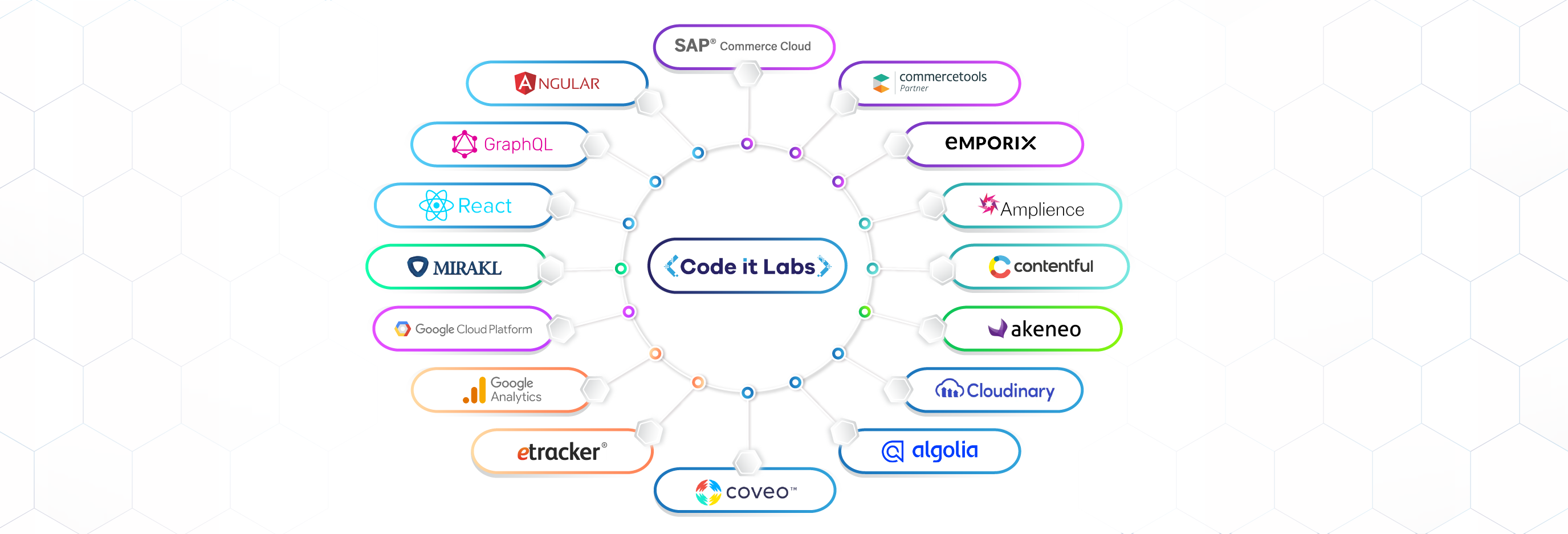 Solutions: Portfolio of codeitlabs' e-commerce solutions
