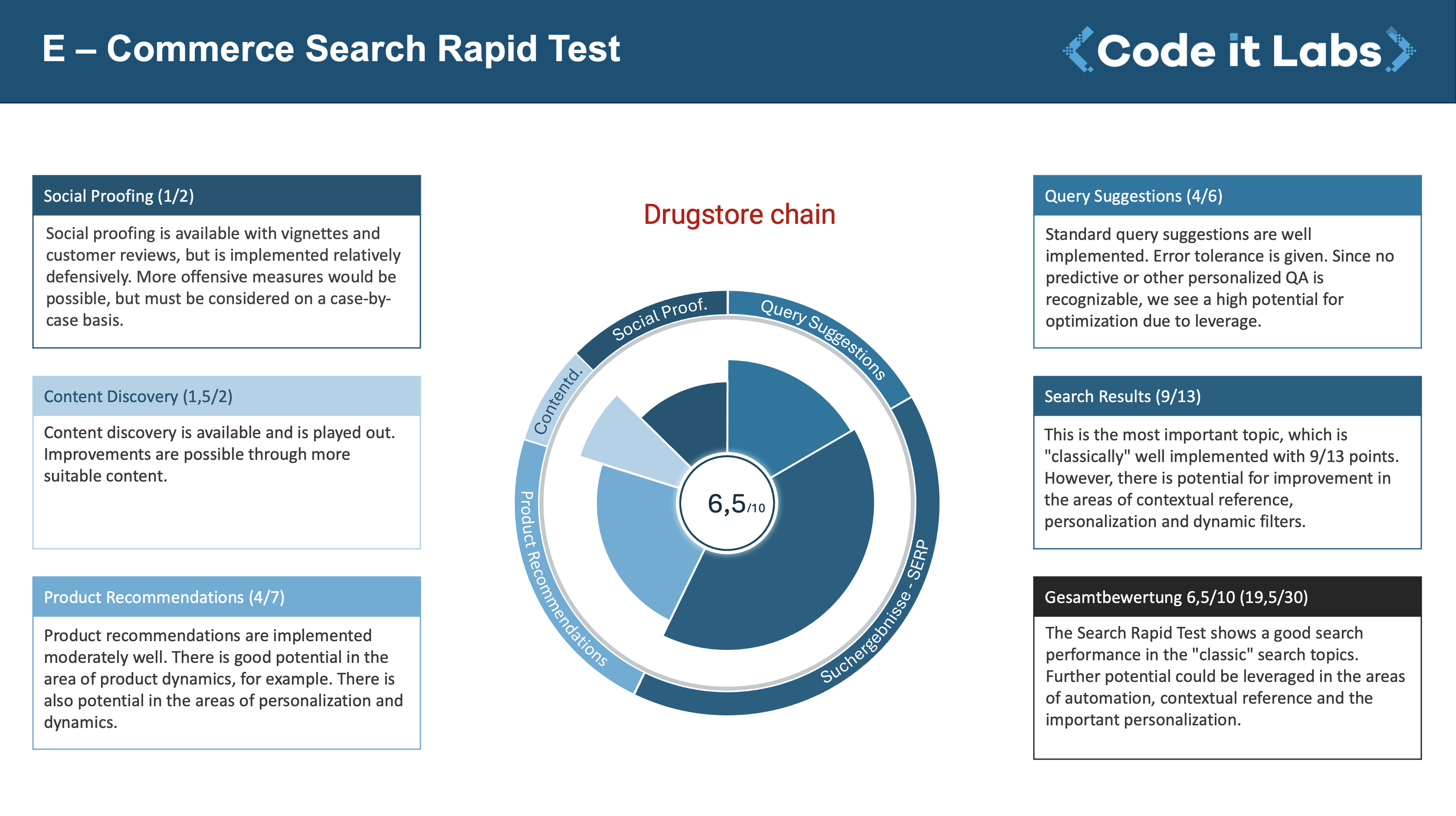 Business Sumerary from Search Rapid Test for a German drugstore chain
