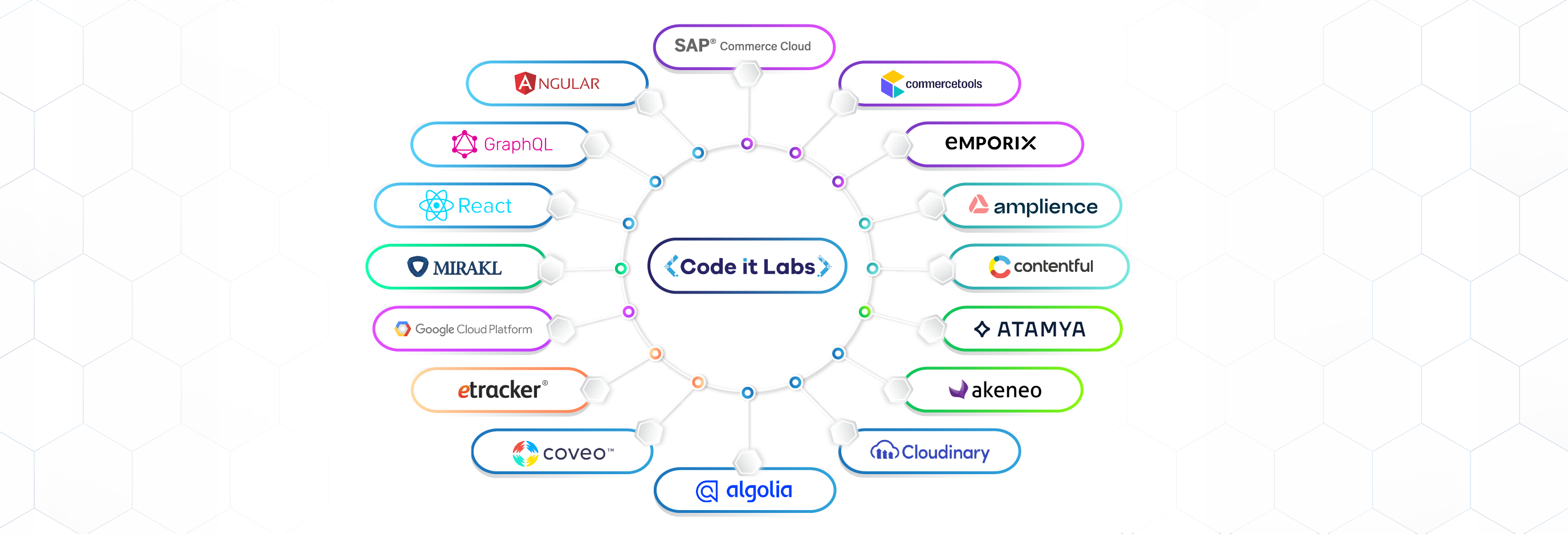 Lösungen: Portfolio E-Commerce Lösungen codeitlabs